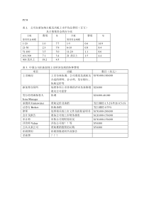 上市费用表格金荣