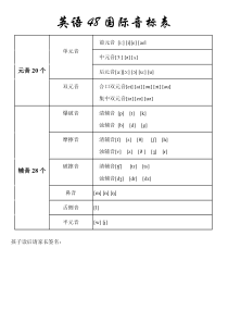 最新版48国际音标表表格打印版