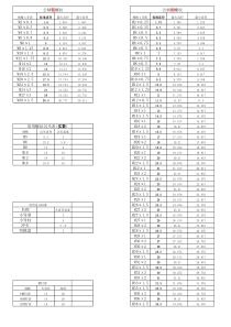 螺丝攻牙钻孔直径对照表