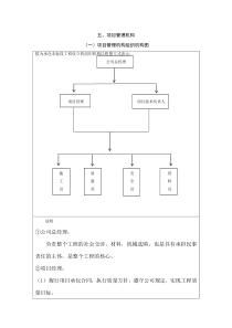 项目管理机构组织机构图