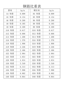 钢筋比重表