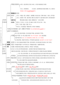 自考《中国近现代史纲要》知识点提纲图表-(1)