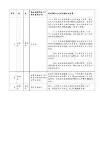 上市奖励扶持政策汇总