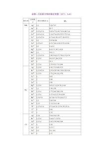 金属-无机配合物的稳定常数(25℃-I=0)