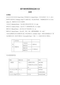 2016高考英语语法总结大全