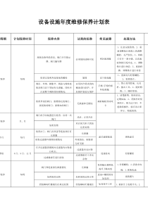 设备设施年度维修保养计划表