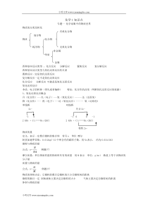 化学必修一知识点总结