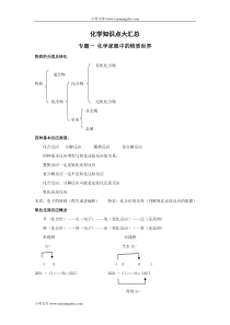 化学知识点大汇总