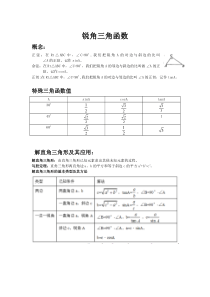 锐角三角函数知识点