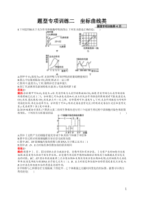 题型专项训练2高中生物坐标曲线类