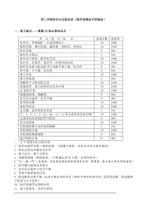 高三冲刺知识点全面总结