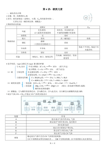 高中化学第4主族知识点