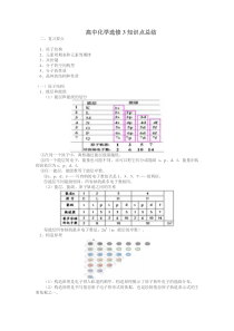 高中化学选修3知识点总结