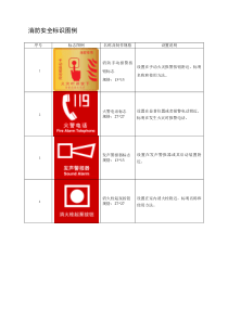 消防安全标识图例