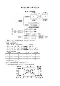 高中数学选修21知识点总结