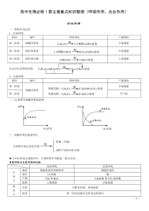 高中生物必修1第五章重点知识整理呼吸作用光合作用