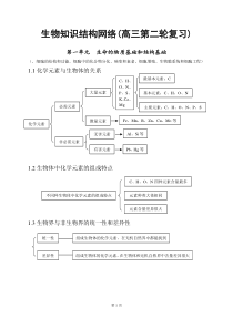 高中生物知识点总结全