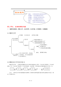 高中生物知识点生物竞赛必备知识总结