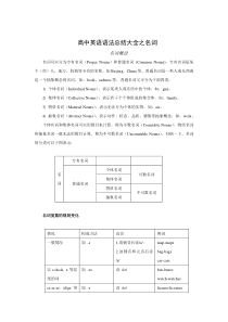 高中英语语法总结大全doc