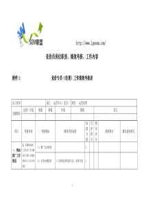 竞价员岗位职责、绩效考核、工作内容