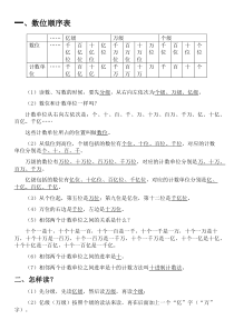 人教版四年级上册大数的认识知识点总结