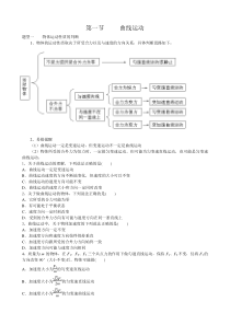 曲线运动题型总结