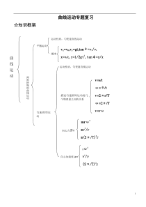 曲线运动知识点总结(教师版)
