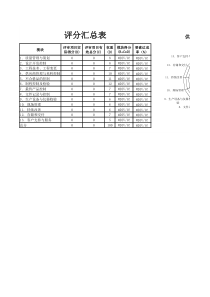 供应商现场评审评分标准