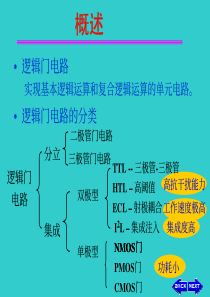 华中科技大学电子技术数字部分课件2-1