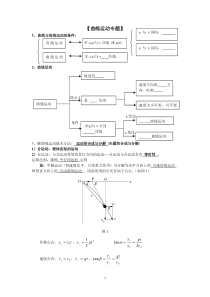 曲线运动专题