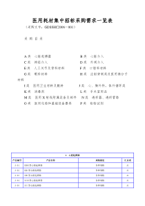 医用耗材集中招标采购需求一览表