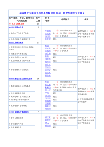 华南理工大学电子与信息学院XXXX年硕士研究生招生专业目录