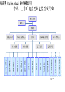 中期，上市后的直线职能型