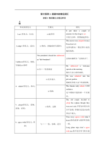 2020届高三英语二轮专题复习学案阅读中的常见词汇妙招5熟词僻义分组记单词答案