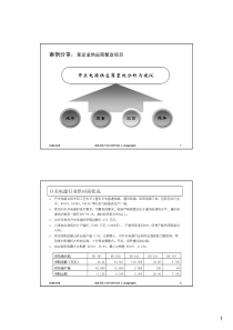 采购改进案例某企业供应商整改项目