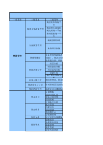 金蝶EAS-最新模块清单及功能简述