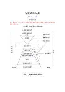 企业上市课程—公司治理培训 周红