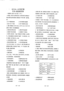 2019哈尔滨高二下学期第一次考试历史