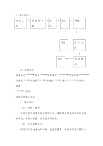 绿化种植工艺流程