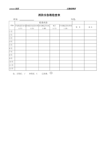 2017年消防应急箱检查表