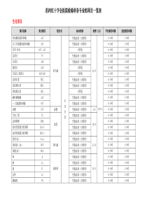 检验科各专业组项目一览表