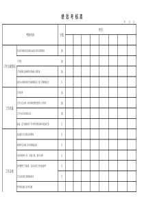 绩效考核表