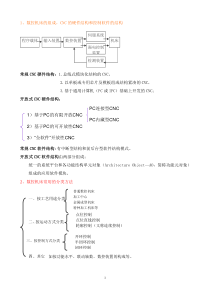 数控机床复习提纲福州大学