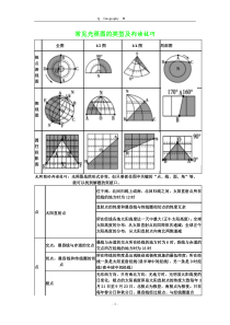 常见光照图的类型及判读技巧