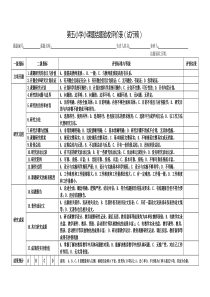 第五小学小课题结题验收评价表