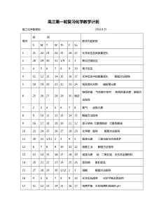 2016-2017学年高三第一轮复习化学教学计划