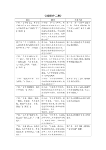 中考语文《论语》十二章知识超详细梳理及课堂练习