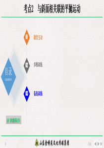 4-2-2-考点强化：与斜面相关联的平抛运动