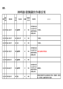 2020年浙江省普通高校专升本招生计划