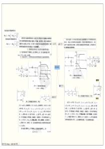 信号与系统考研复习思维导图——频率响应